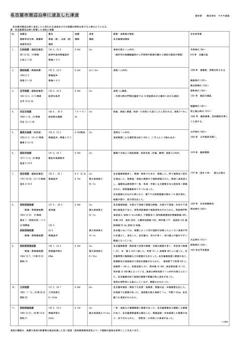 会社方針